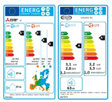 European Energy Labelling